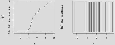 The difference between $\tilde{P}$ and the truth $P$