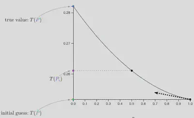 The pathwise derivative at $\epsilon=1$